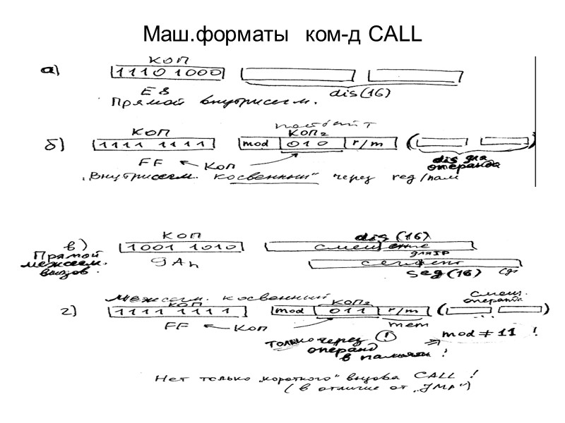 Маш.форматы  ком-д CALL